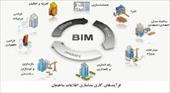 پاورپوینت مدلسازی اطلاعات ساختمان (BIM) - شامل 40 اسلاید