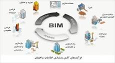 پاورپوینت مدلسازی اطلاعات ساختمان (BIM) - شامل 40 اسلاید