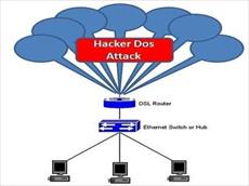(DOS , DDOS ) سرویس حملات کامپیوتری