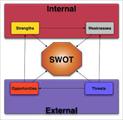 مثال کامل تشکیل ماتریس SWOT برای یک شرکت