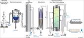 بررسی و امكان سنجي حذف فلرينگ گاز در راه اندازي در واحد شيرين سازي گاز با آمين درپالایشگاه دوم پارس