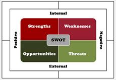پاورپوینت شناخت و پیش بینی شرایط استراتژیک و تولید استراتژی با تكنيك SWOT