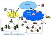 شبکه های موردی (MANET)، ادهاک (Ad hoc)، بی سیم