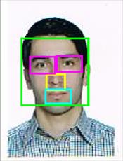 سورس کد پروژه پردازش تصویر و بینایی ماشین با متلب، تشخیص اجزای صورت, همراه توضیح و راهنما